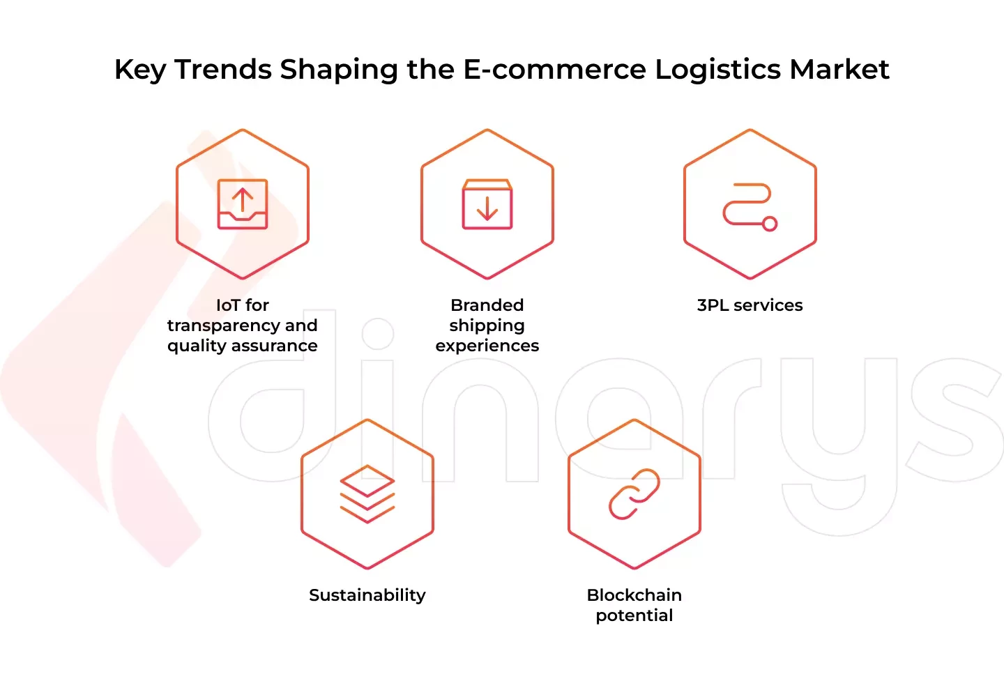 E-commerce Logistics Trends